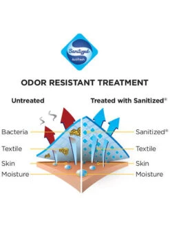 Teeshirt Bauer Core Hybrid Junior -Équipement De Hockey pdtimg 4268116b