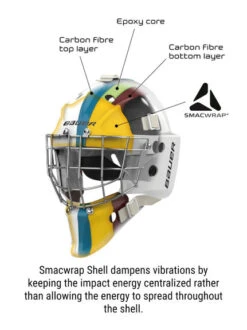 Masque Gardien Bauer Profile 960 7 Masque Gardien Bauer Profile 960 -Équipement De Hockey pdtimg 4532230b